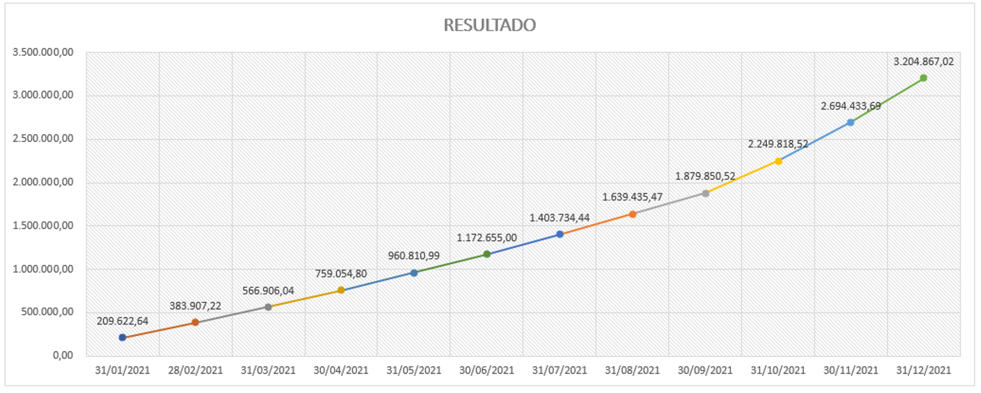 Captura de tela de Planilha de Apuração de Resultado e Auditoria