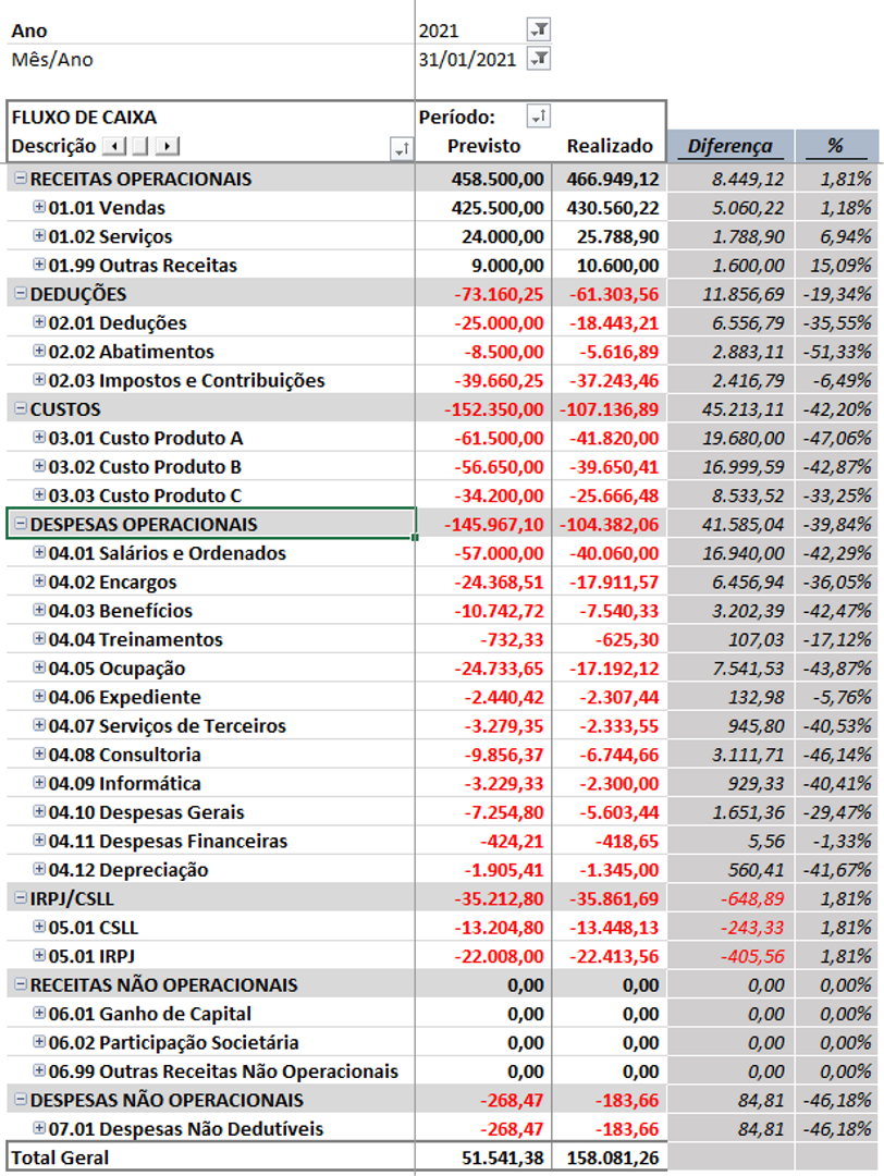 Captura de tela de Planilha de Apuração de Resultado e Auditoria