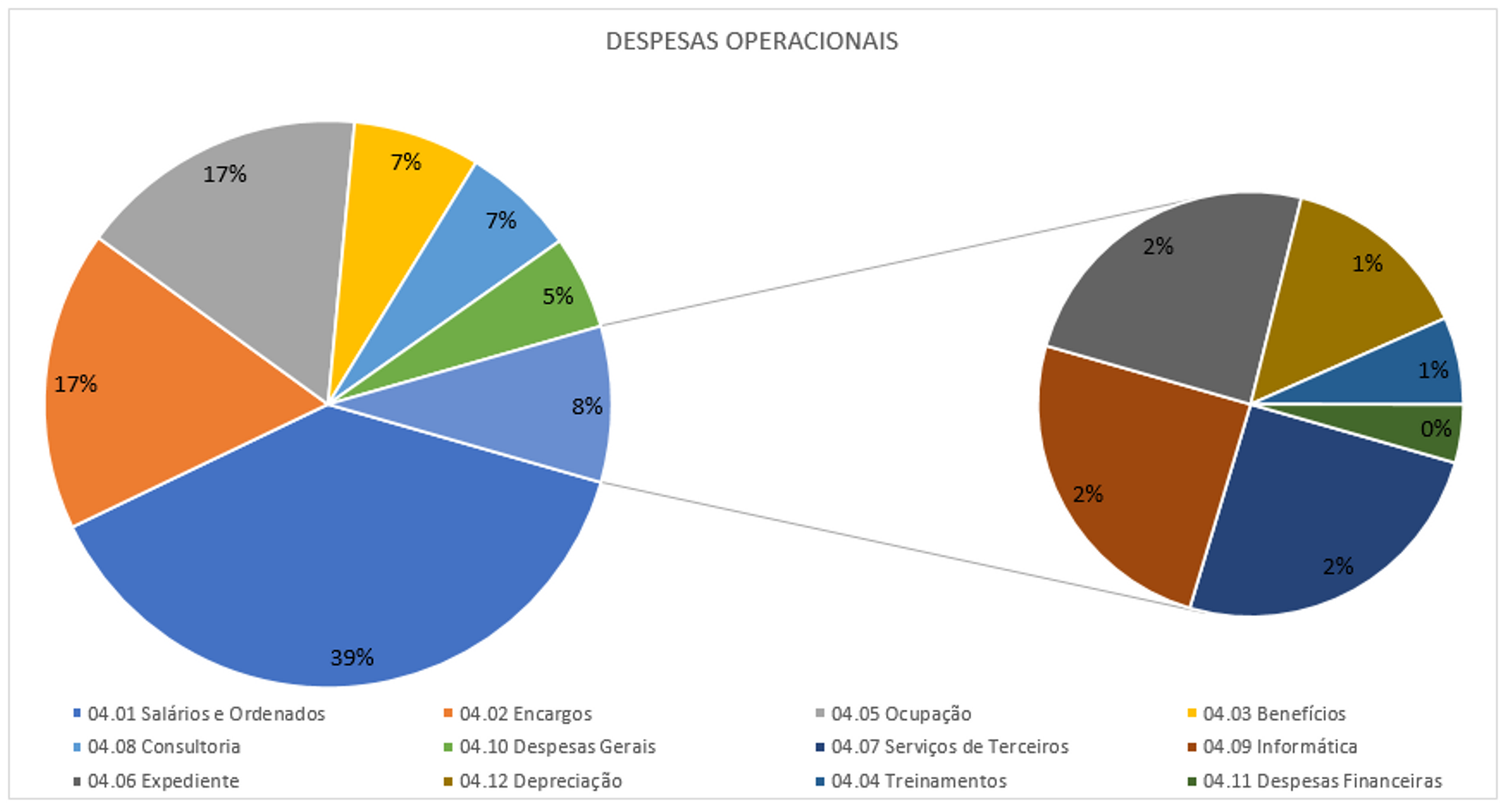 Captura de tela de Planilha de Apuração de Resultado e Auditoria