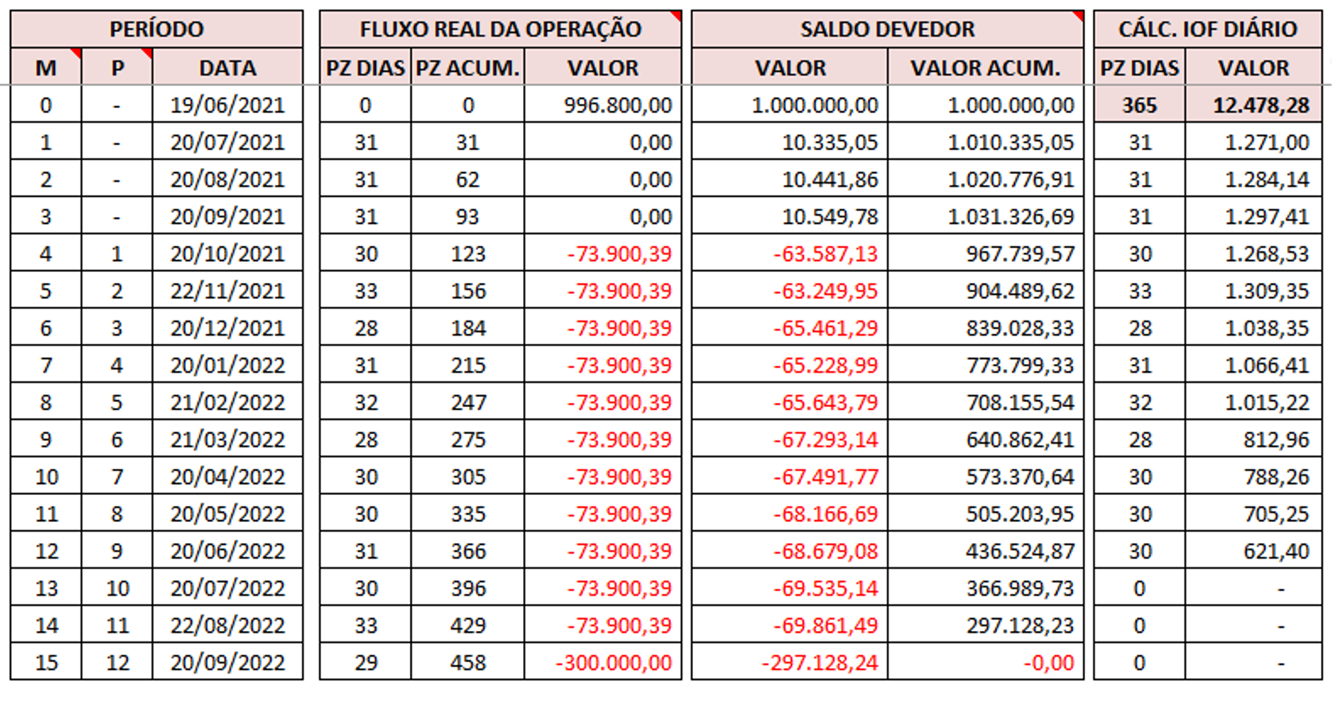 Captura de tela de Planilha de Cálculo de Operações de Crédito