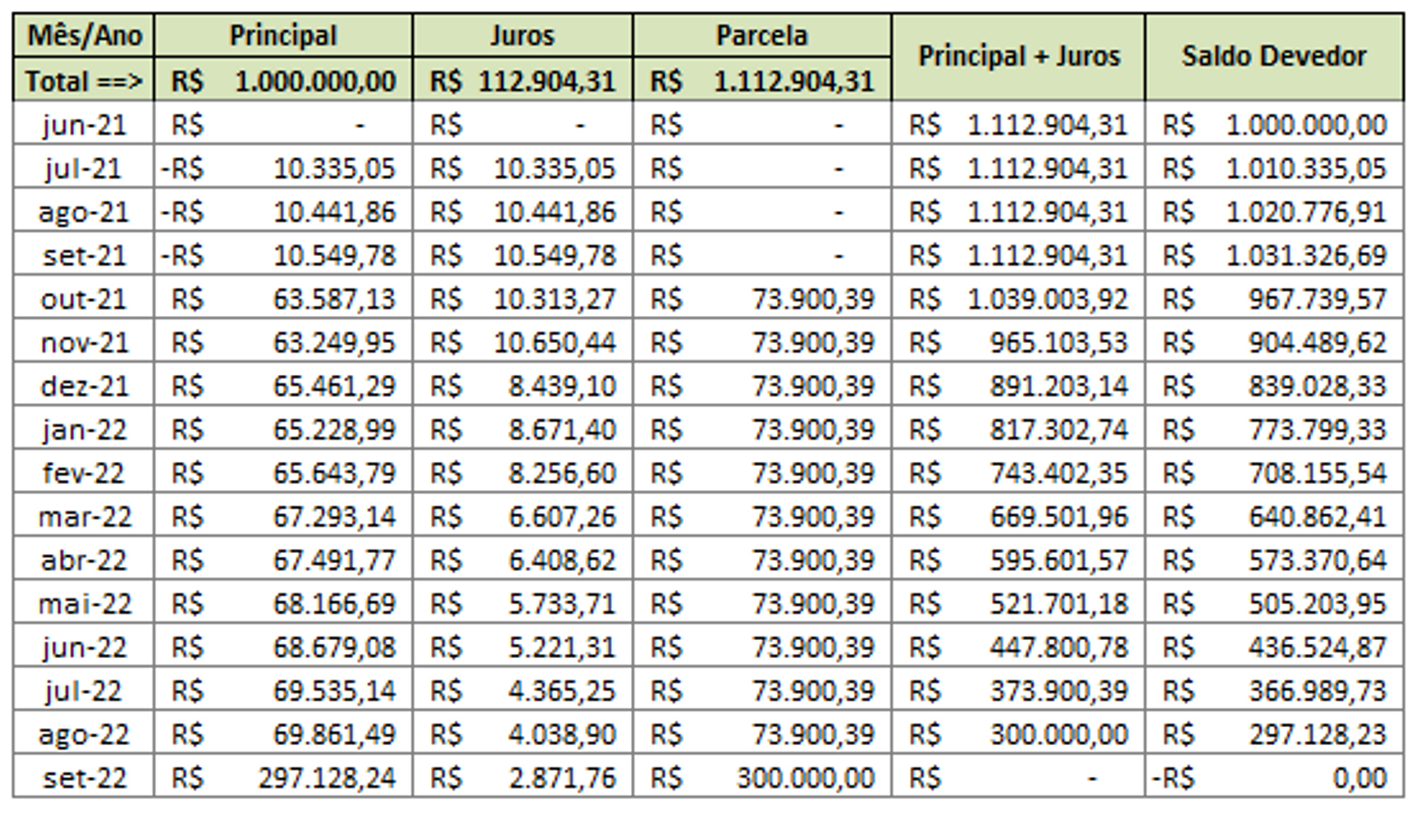 Captura de tela de Planilha de Cálculo de Operações de Crédito