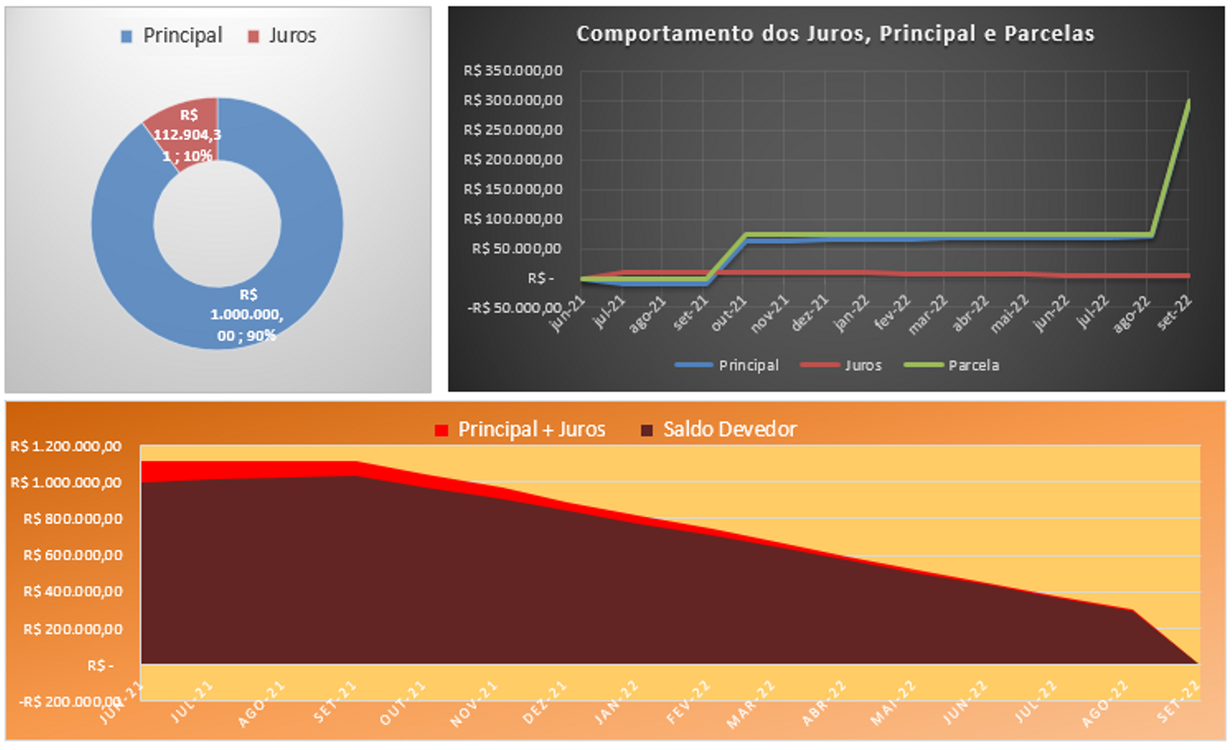 Captura de tela de Planilha de Cálculo de Operações de Crédito